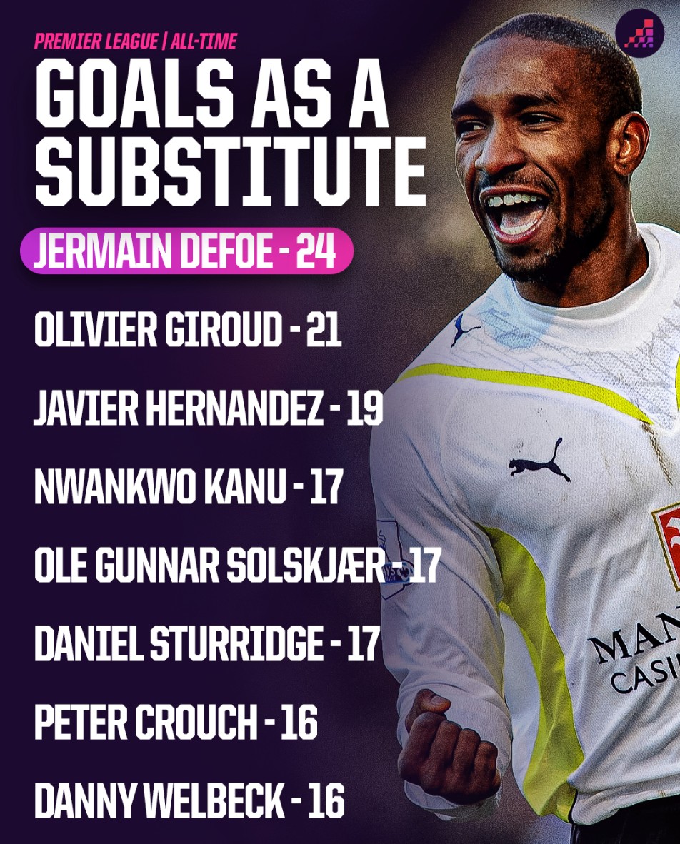 出售之间的 出售之间的