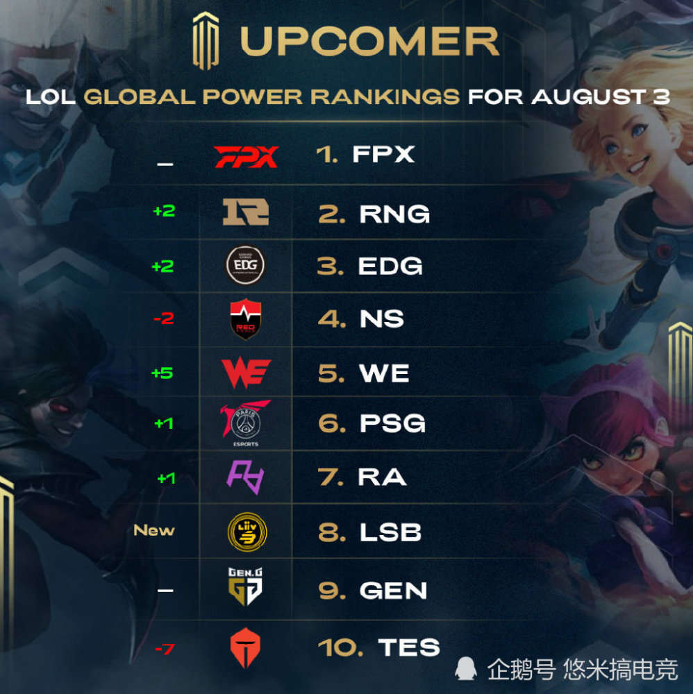 时战斗力将 时战斗力将